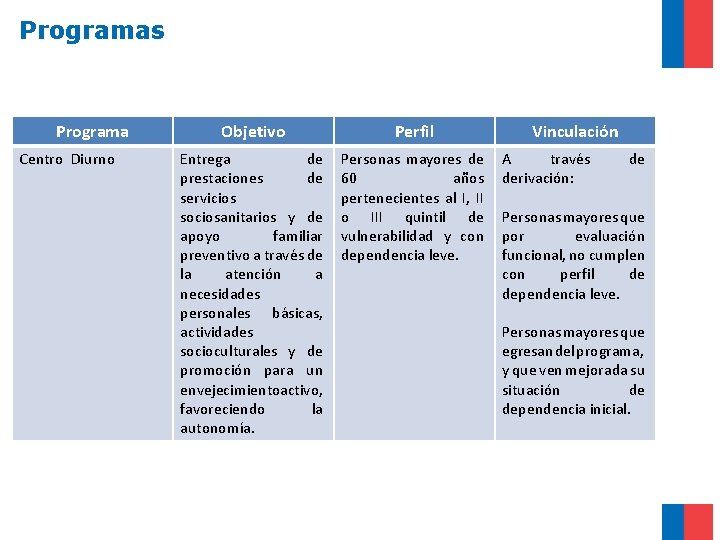 Programas Programa Centro Diurno Objetivo Perfil Entrega de prestaciones de servicios sociosanitarios y de