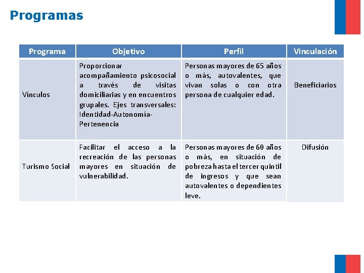 Programas Programa Vínculos Turismo Social Objetivo Perfil Proporcionar acompañamiento psicosocial a través de visitas