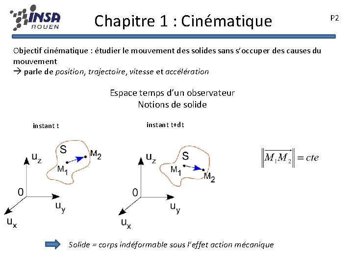 Chapitre 1 : Cinématique Objectif cinématique : étudier le mouvement des solides sans s’occuper