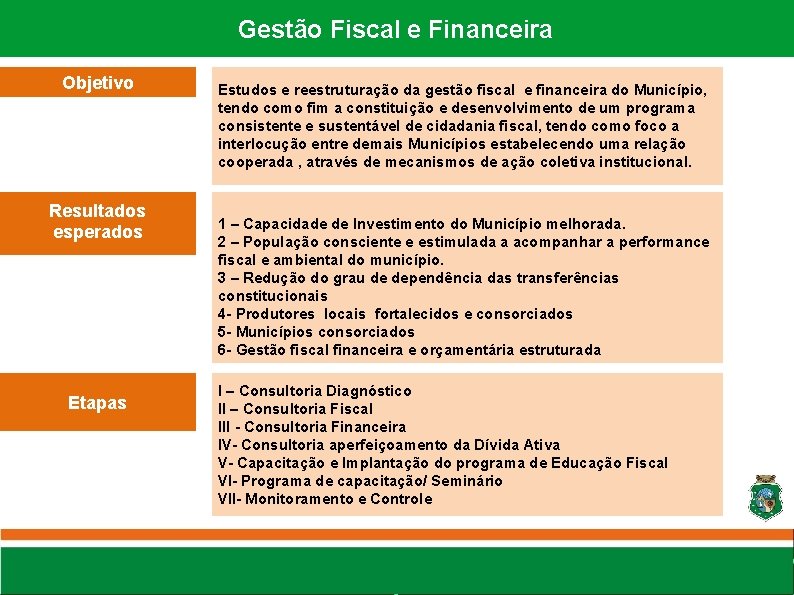 Gestão Fiscal e Financeira Objetivo Resultados esperados Etapas Estudos e reestruturação da gestão fiscal