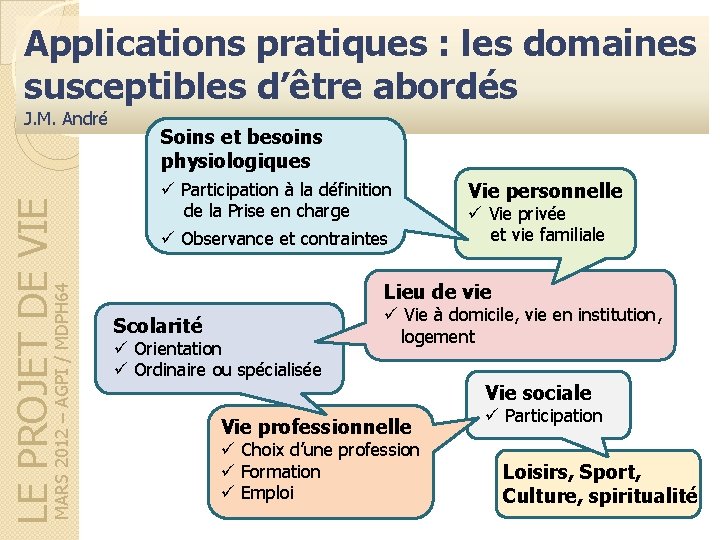 Applications pratiques : les domaines susceptibles d’être abordés MARS 2012 – AGPI / MDPH Applications pratiques : les domaines susceptibles d’être abordés MARS 2012 – AGPI / MDPH