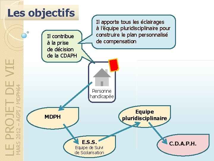 Les objectifs MARS 2012 – AGPI / MDPH 64 LE PROJET DE VIE Il Les objectifs MARS 2012 – AGPI / MDPH 64 LE PROJET DE VIE Il