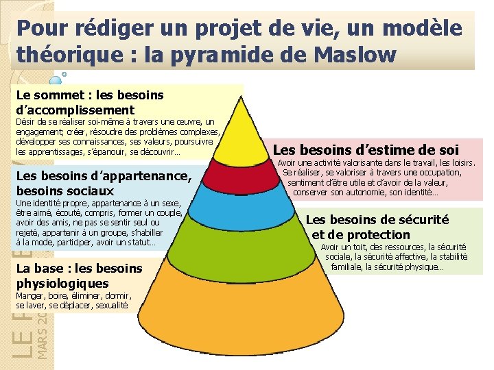 Pour rédiger un projet de vie, un modèle théorique : la pyramide de Maslow Pour rédiger un projet de vie, un modèle théorique : la pyramide de Maslow