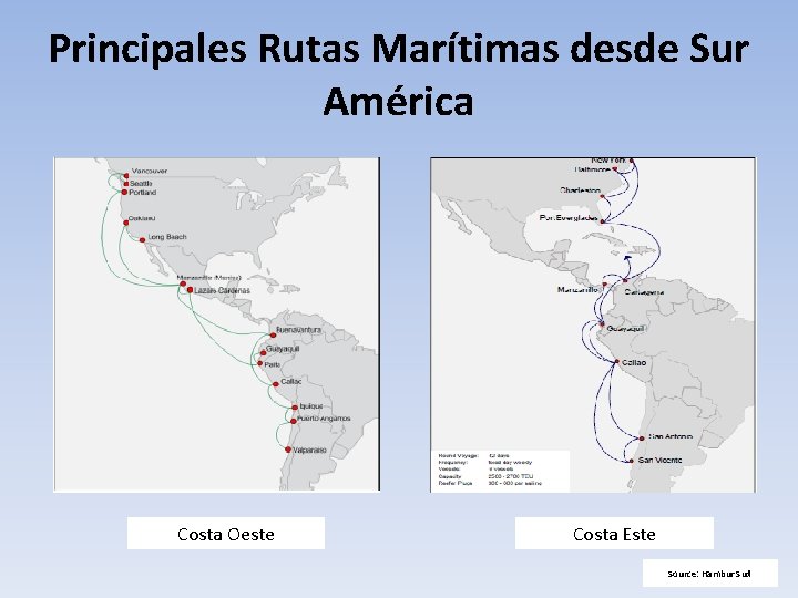 Principales Rutas Marítimas desde Sur América Costa Oeste Costa Este Source: Hambur Sud 