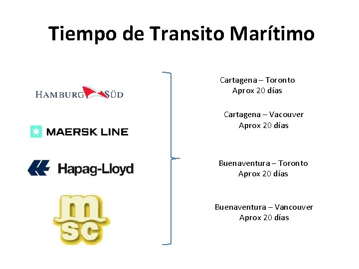 Tiempo de Transito Marítimo Cartagena – Toronto Aprox 20 días Cartagena – Vacouver Aprox