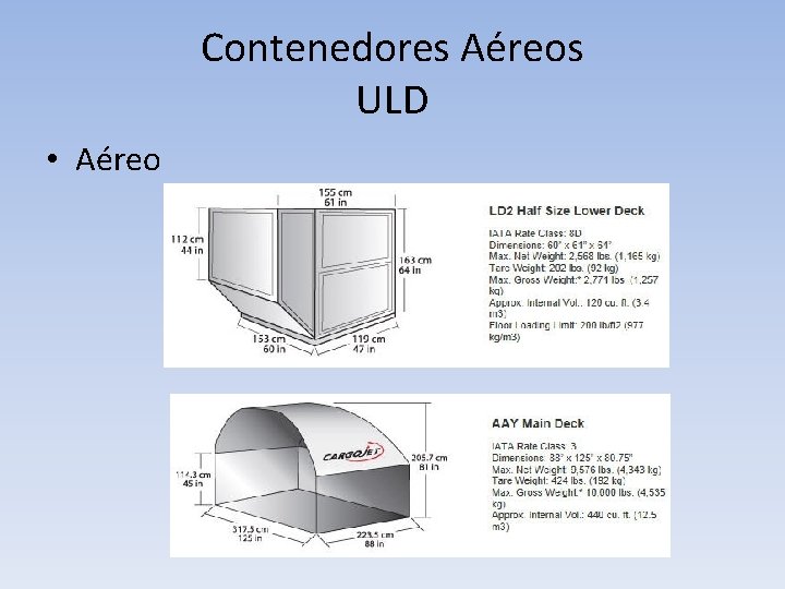 Contenedores Aéreos ULD • Aéreo 