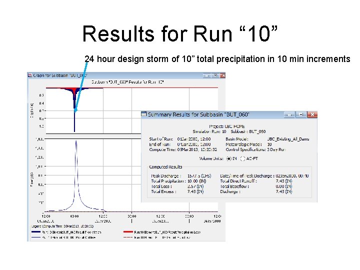 Results for Run “ 10” 24 hour design storm of 10” total precipitation in