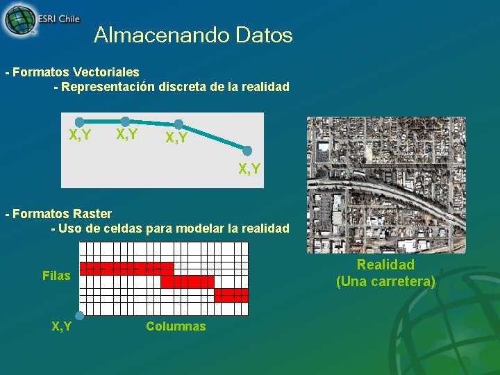 Almacenando Datos - Formatos Vectoriales - Representación discreta de la realidad X, Y -