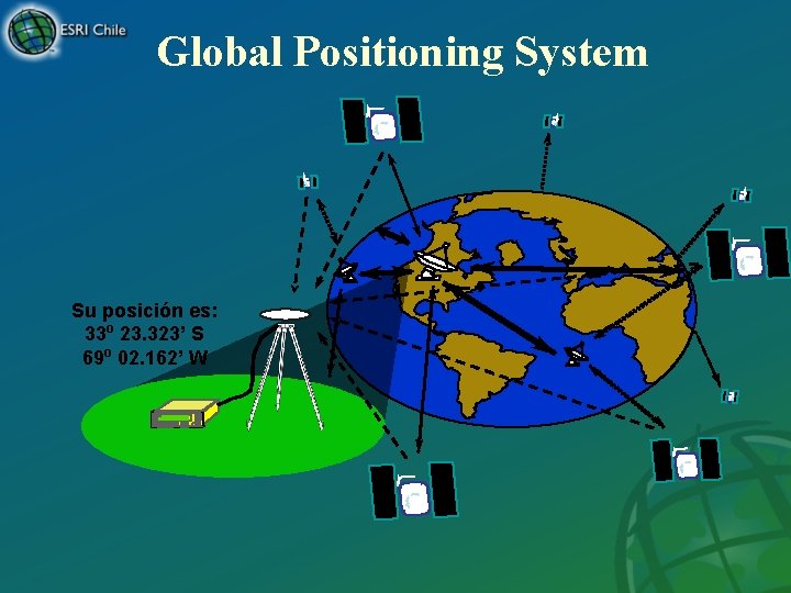Global Positioning System Su posición es: 33 o 23. 323’ S 69 o 02.