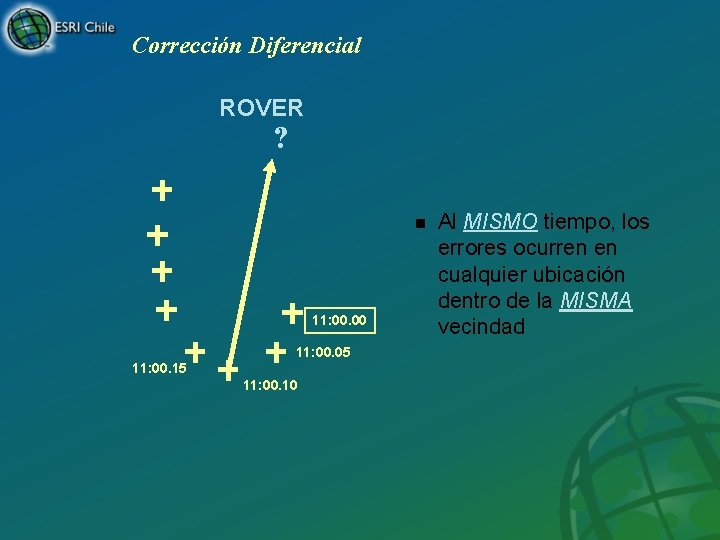Corrección Diferencial ROVER ? n 11: 00. 00 11: 00. 15 11: 00. 05