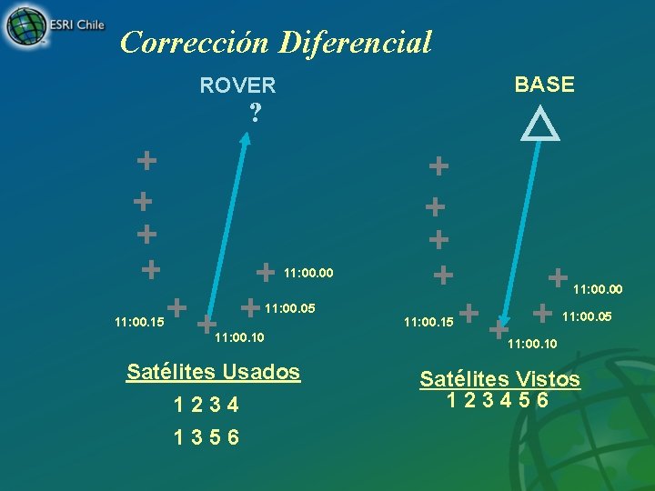 Corrección Diferencial BASE ROVER ? 11: 00. 00 11: 00. 05 11: 00. 10