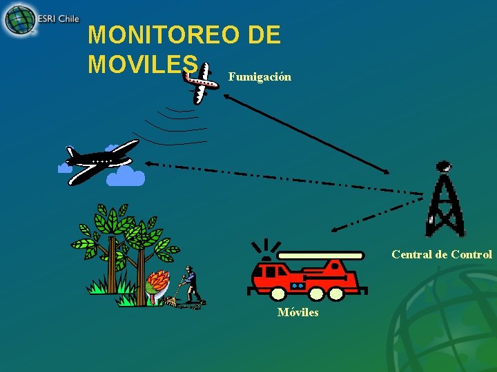 MONITOREO DE MOVILES Fumigación Central de Control Móviles 