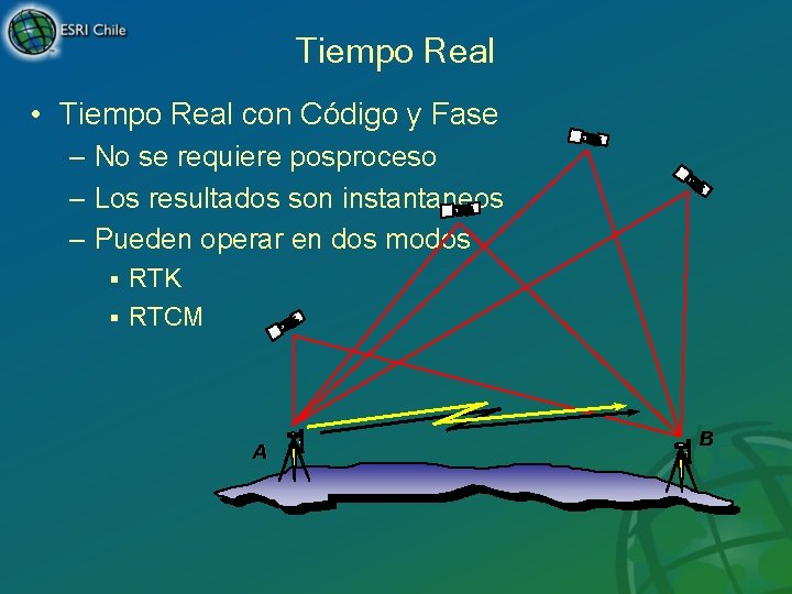 Tiempo Real • Tiempo Real con Código y Fase – No se requiere posproceso