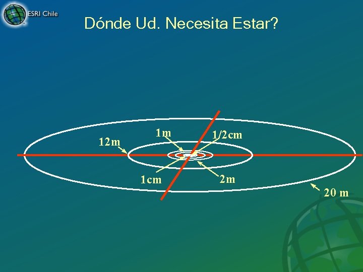 Dónde Ud. Necesita Estar? 12 m 1 m 1 cm 1/2 cm 2 m