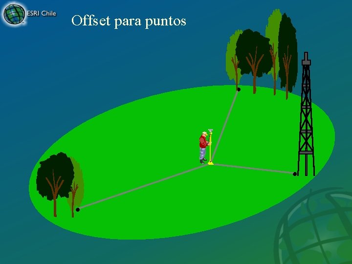 Offset para puntos 