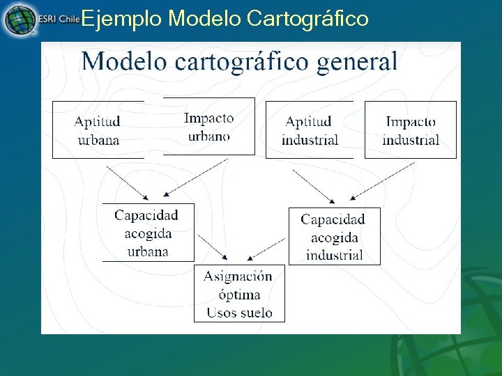 Ejemplo Modelo Cartográfico 