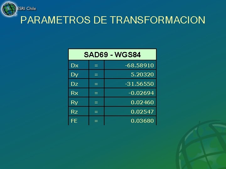 PARAMETROS DE TRANSFORMACION SAD 69 - WGS 84 Dx = -68. 58910 Dy =