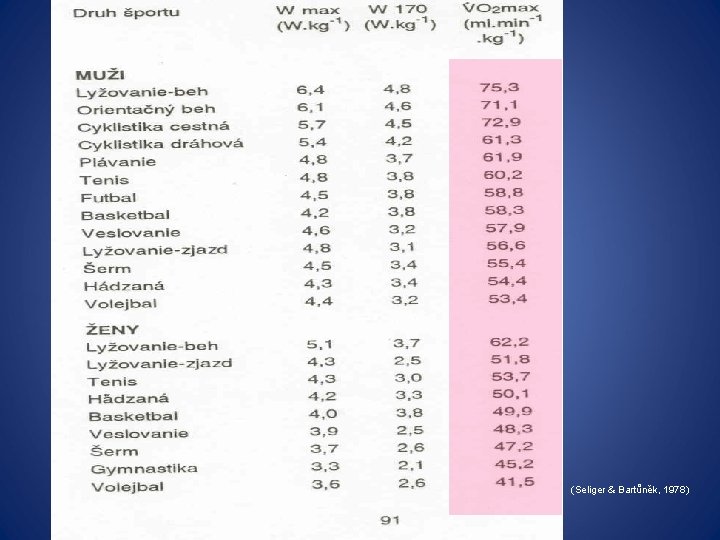 (Seliger & Bartůněk, 1978) 