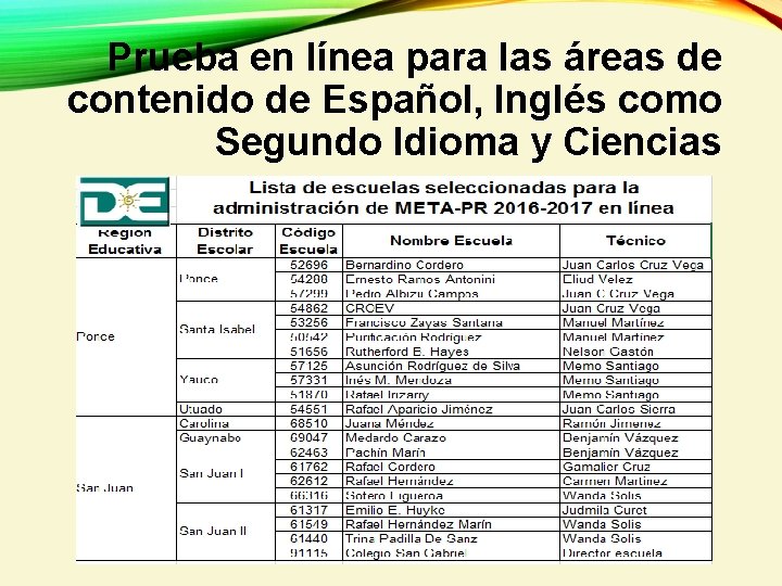 Prueba en línea para las áreas de contenido de Español, Inglés como Segundo Idioma