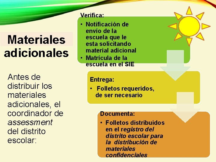 Materiales adicionales Antes de distribuir los materiales adicionales, el coordinador de assessment del distrito