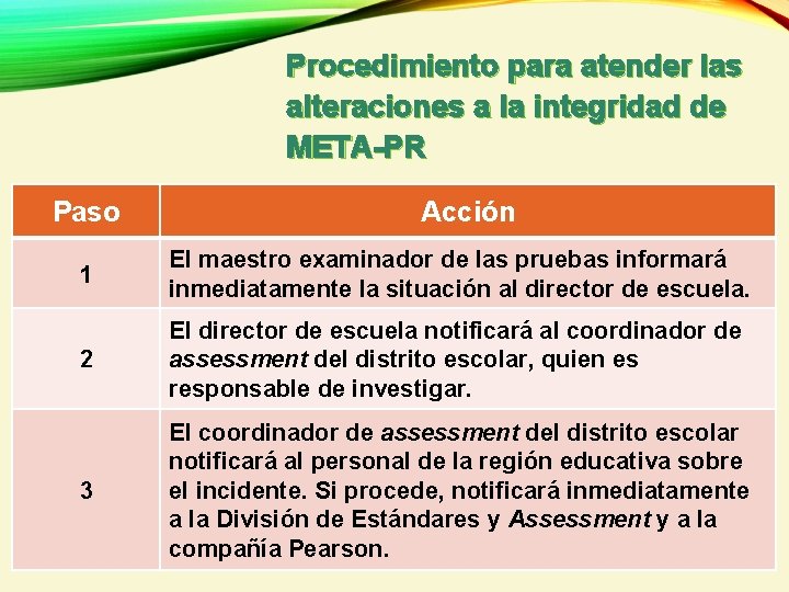 Procedimiento para atender las alteraciones a la integridad de META-PR Paso Acción 1 El