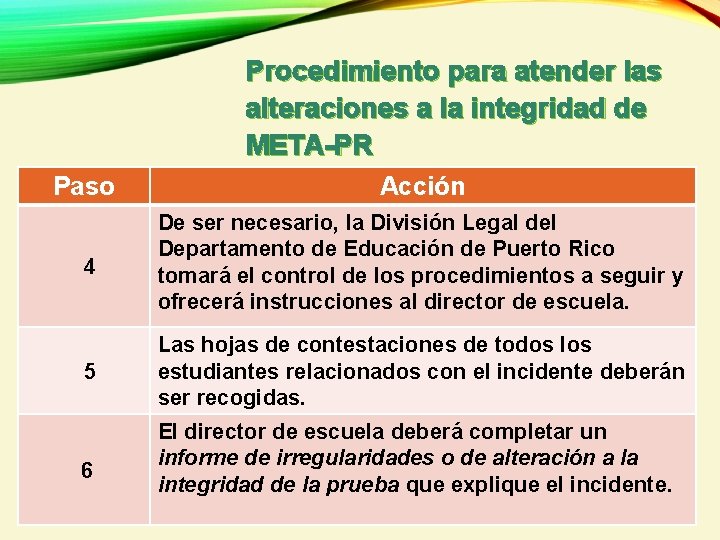 Procedimiento para atender las alteraciones a la integridad de META-PR Paso Acción 4 De