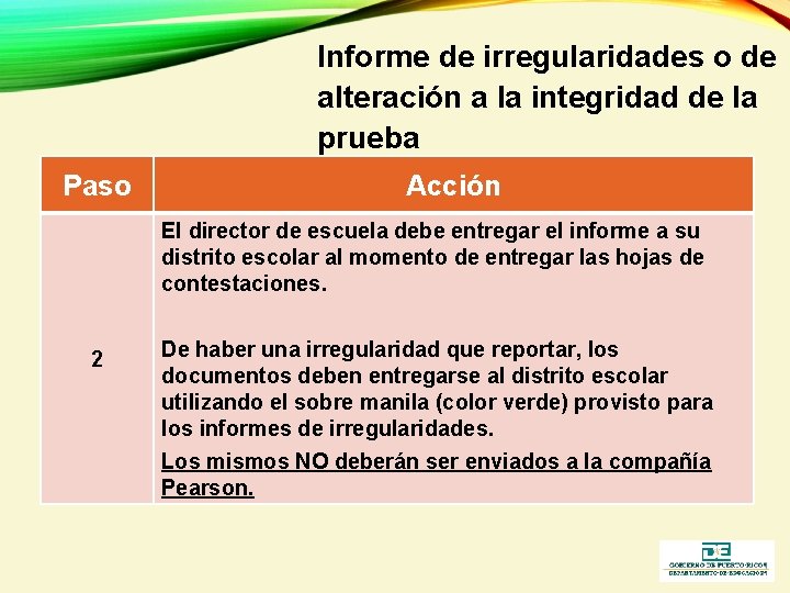 Informe de irregularidades o de alteración a la integridad de la prueba Paso Acción