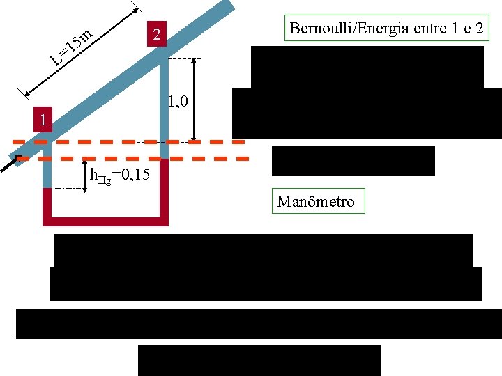 m 5 1 Bernoulli/Energia entre 1 e 2 2 L= 1, 0 1 h.