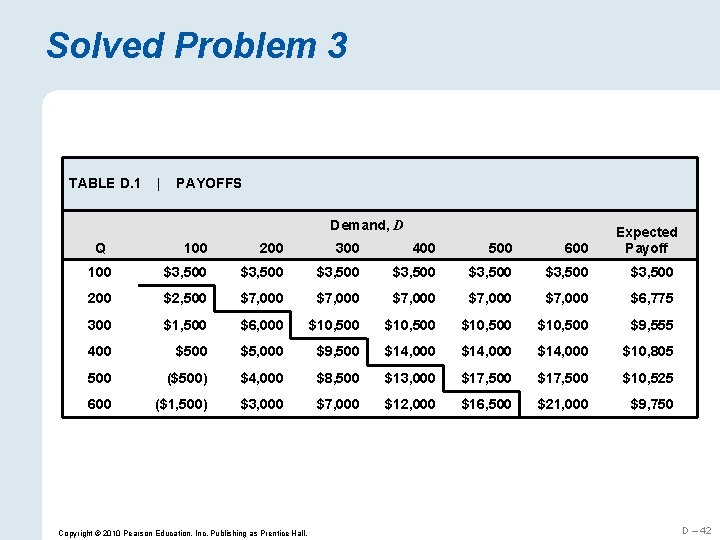 Solved Problem 3 TABLE D. 1 | PAYOFFS Demand, D 100 200 300 400