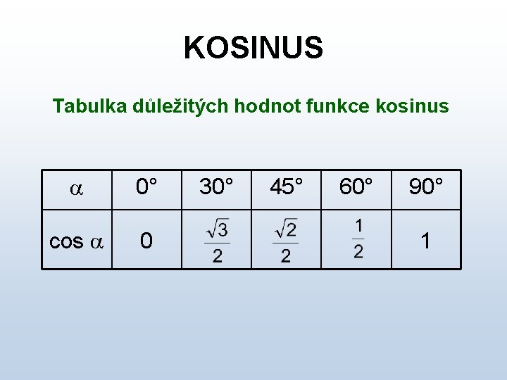 KOSINUS Tabulka důležitých hodnot funkce kosinus a 0° cos a 0 30° 45° 60°