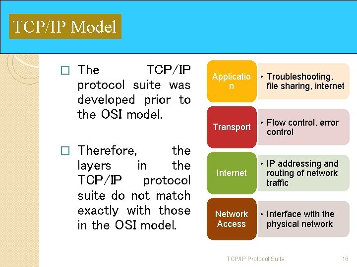 TCP/IP Model � � The TCP/IP protocol suite was developed prior to the OSI