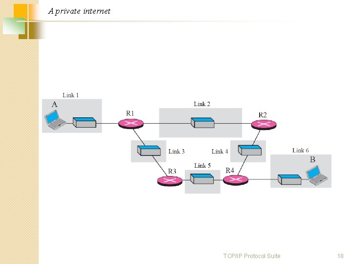 A private internet TCP/IP Protocol Suite 18 
