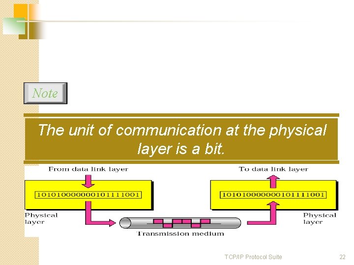 Note The unit of communication at the physical layer is a bit. TCP/IP Protocol