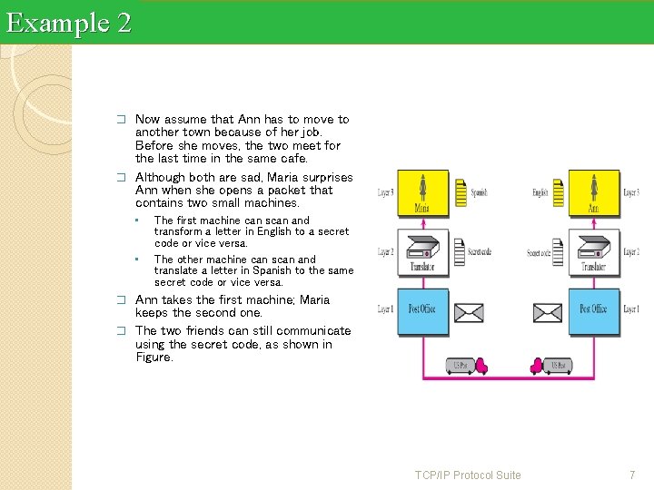 Example 2 Now assume that Ann has to move to another town because of