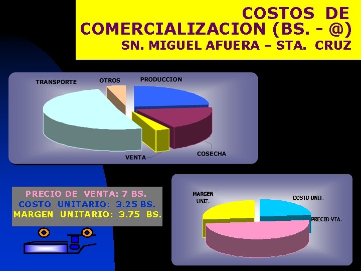 COSTOS DE COMERCIALIZACION (BS. - @) SN. MIGUEL AFUERA – STA. CRUZ PRECIO DE