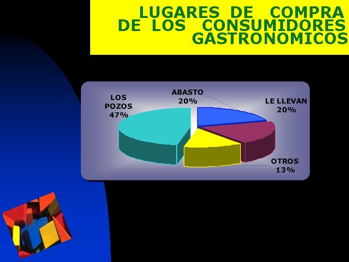 LUGARES DE COMPRA DE LOS CONSUMIDORES GASTRONOMICOS 
