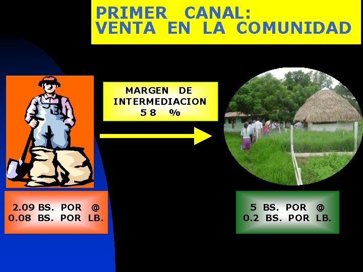 PRIMER CANAL: VENTA EN LA COMUNIDAD MARGEN DE INTERMEDIACION 58 % 2. 09 BS.