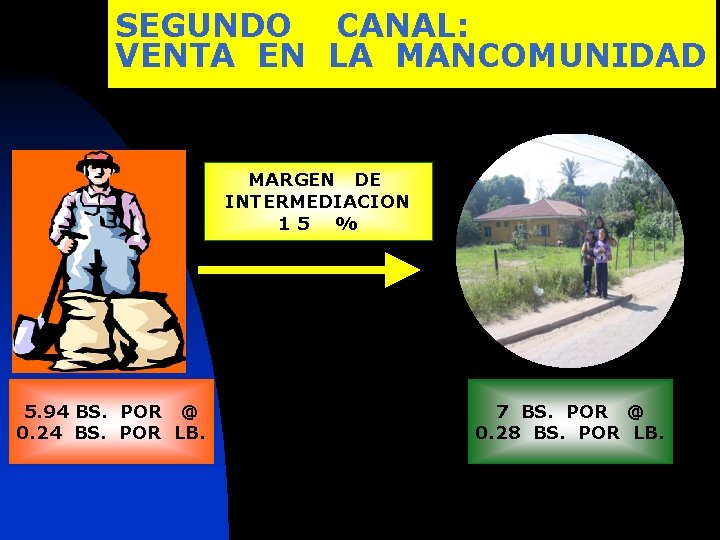 SEGUNDO CANAL: VENTA EN LA MANCOMUNIDAD MARGEN DE INTERMEDIACION 15 % 5. 94 BS.