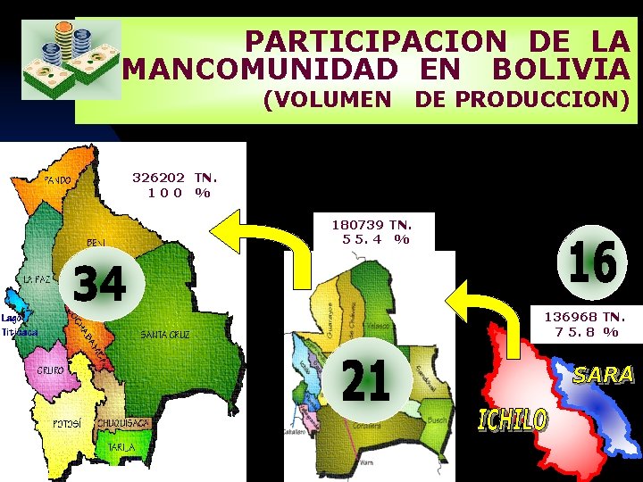 PARTICIPACION DE LA MANCOMUNIDAD EN BOLIVIA (VOLUMEN DE PRODUCCION) 326202 TN. 100 % 180739