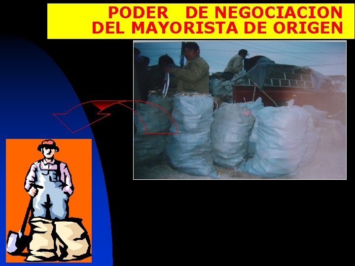 PODER DE NEGOCIACION DEL MAYORISTA DE ORIGEN 