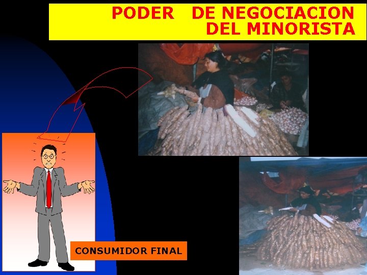 PODER CONSUMIDOR FINAL DE NEGOCIACION DEL MINORISTA 
