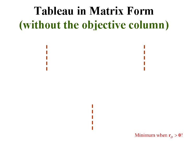 Tableau in Matrix Form (without the objective column) 