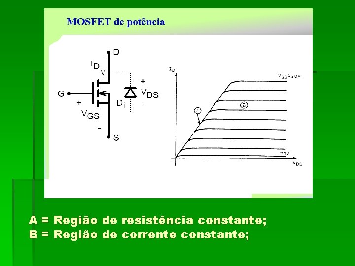 A = Região de resistência constante; B = Região de corrente constante; 