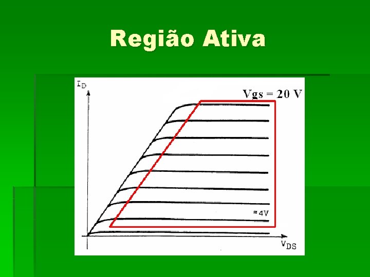 Região Ativa 