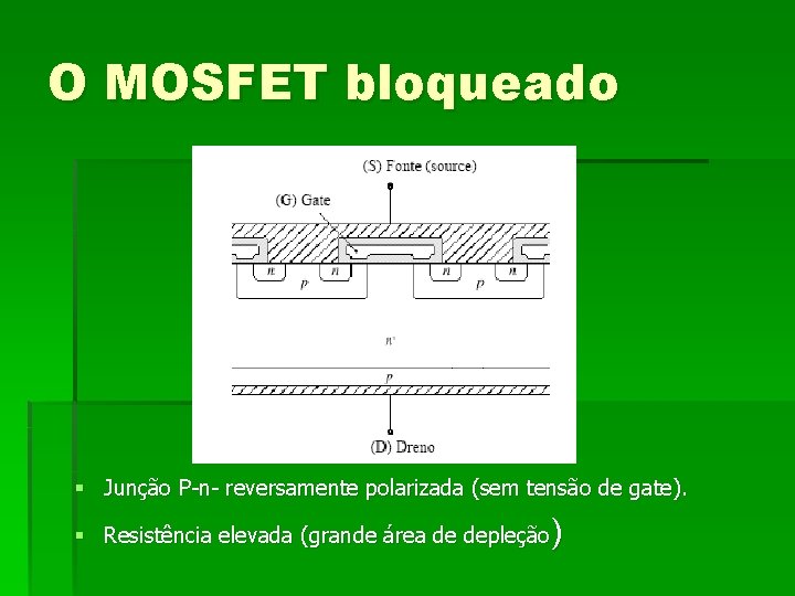 O MOSFET bloqueado § Junção P-n- reversamente polarizada (sem tensão de gate). § Resistência