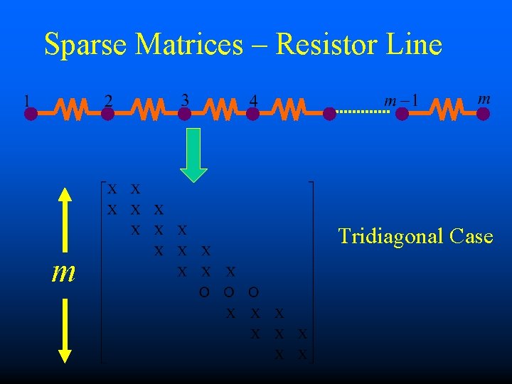 Sparse Matrices – Resistor Line Tridiagonal Case m 