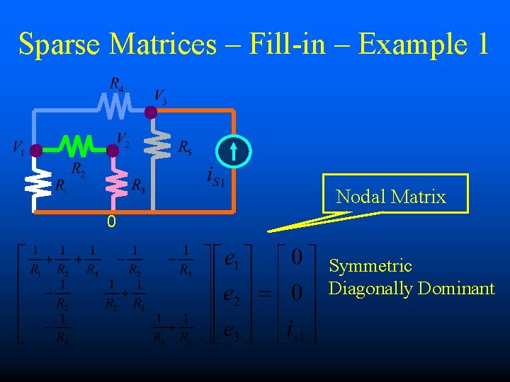 Sparse Matrices – Fill-in – Example 1 Nodal Matrix 0 Symmetric Diagonally Dominant 