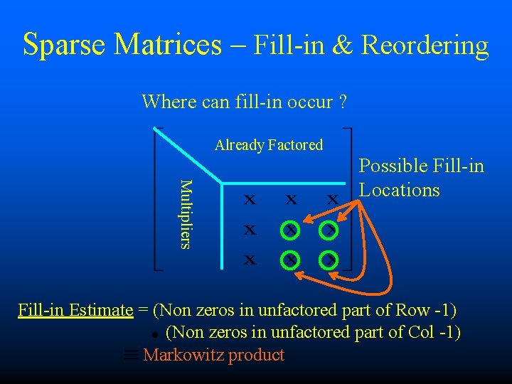 Sparse Matrices – Fill-in & Reordering Where can fill-in occur ? Already Factored Multipliers