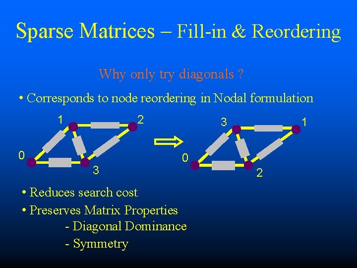 Sparse Matrices – Fill-in & Reordering Why only try diagonals ? • Corresponds to