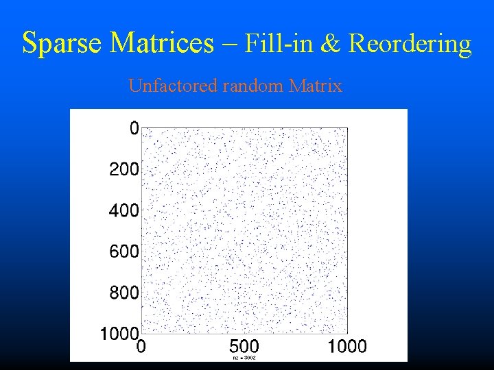 Sparse Matrices – Fill-in & Reordering Unfactored random Matrix 